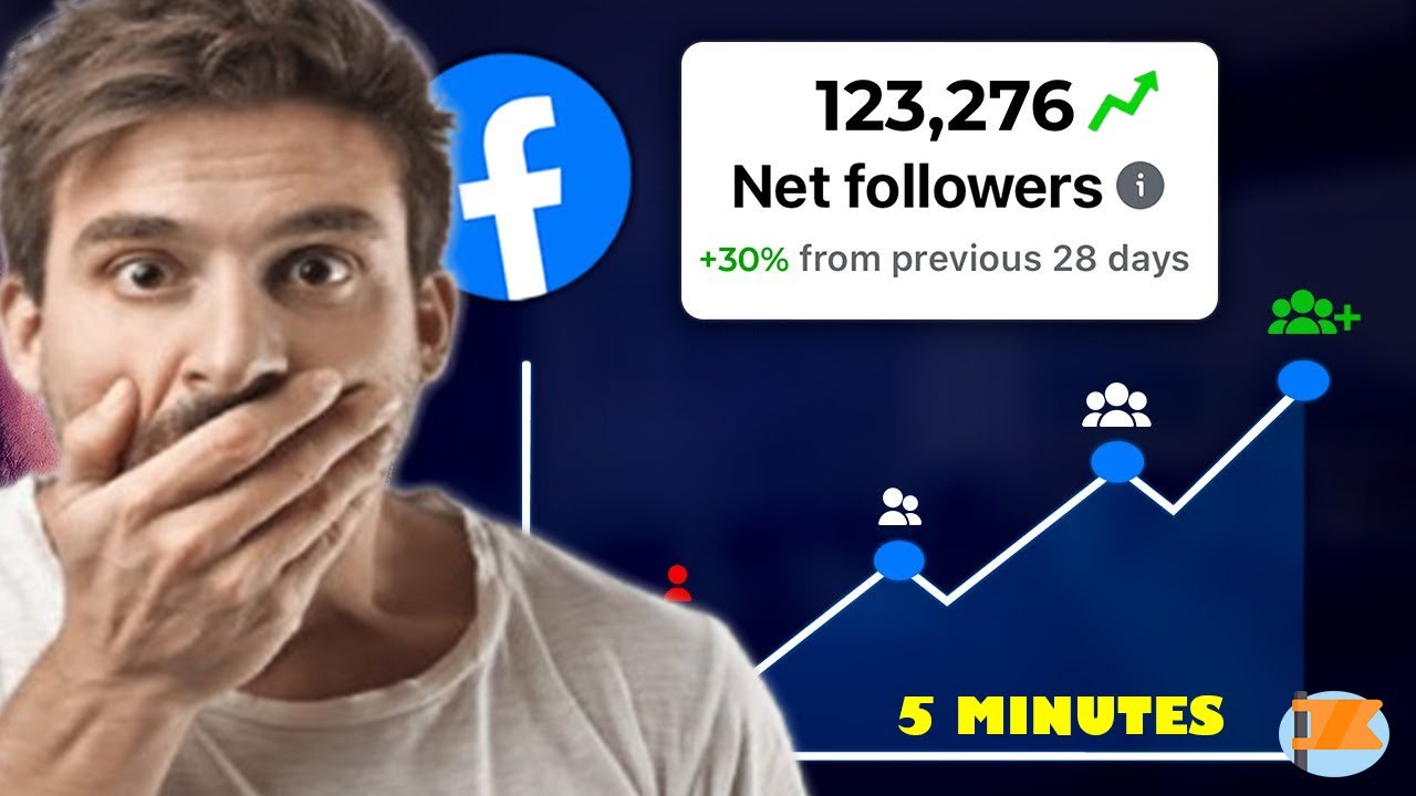 Как быстро увеличить число подписчиков на странице в Facebook в 2026 году: пошаговый процесс.