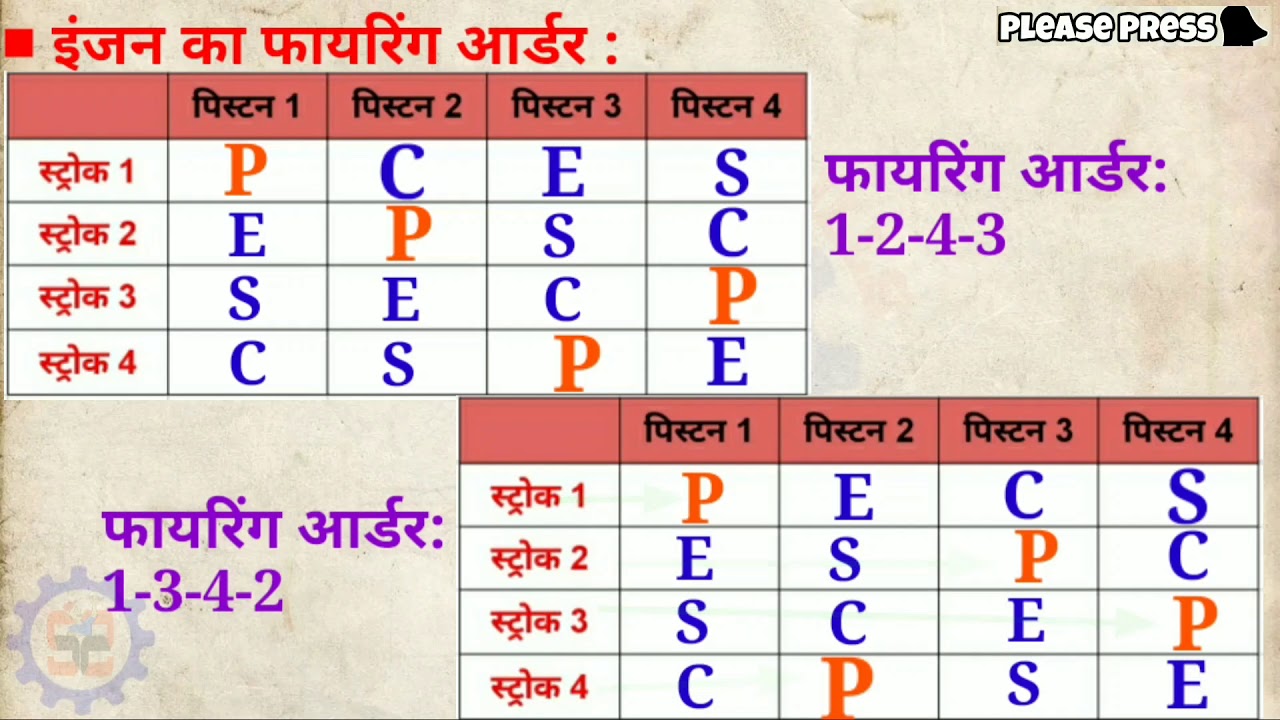 Firing Order | Engine firing order | Firing order of engine in hindi