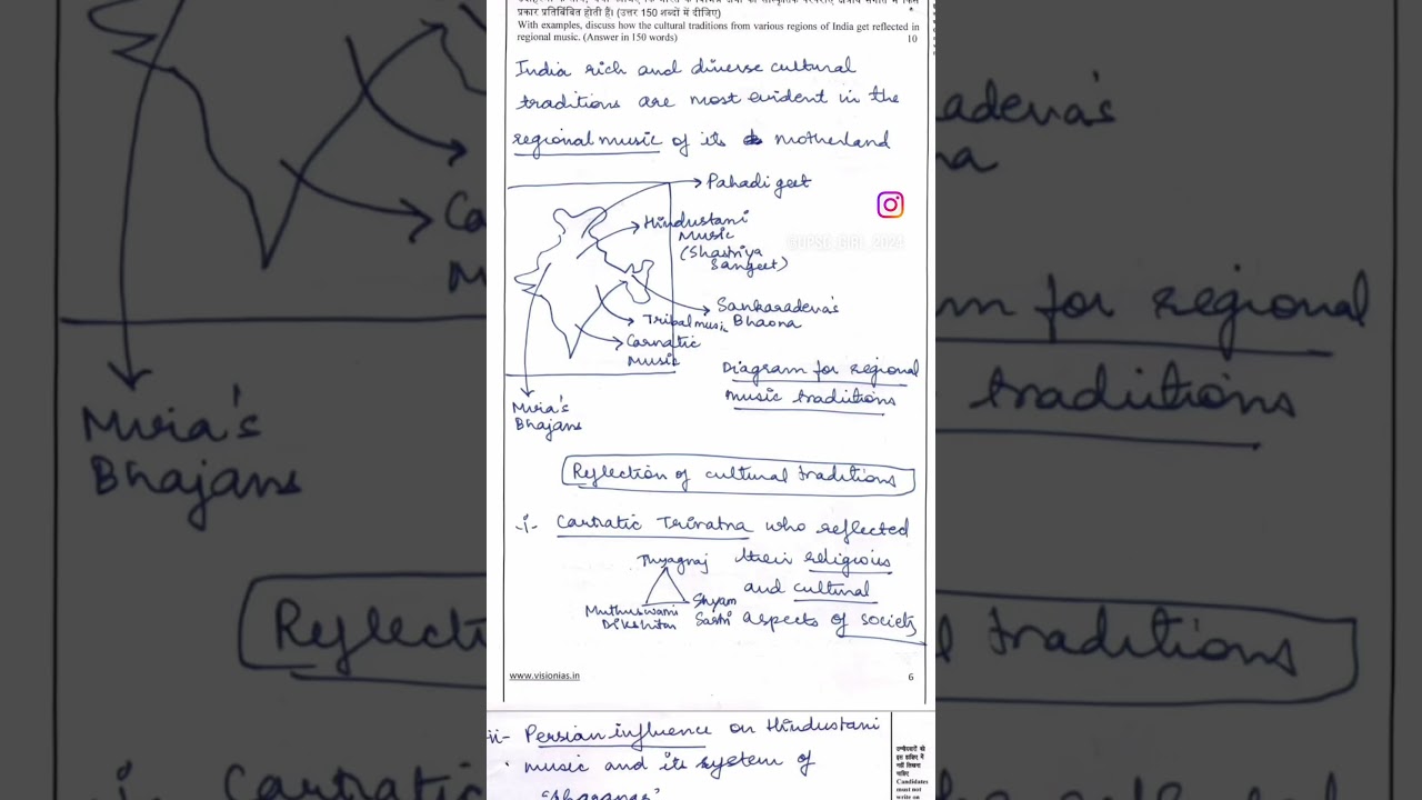 upsc 2022 (air 1_ Ishita kishore) copy of mains answer writing test series. #upsc #upscexam #update