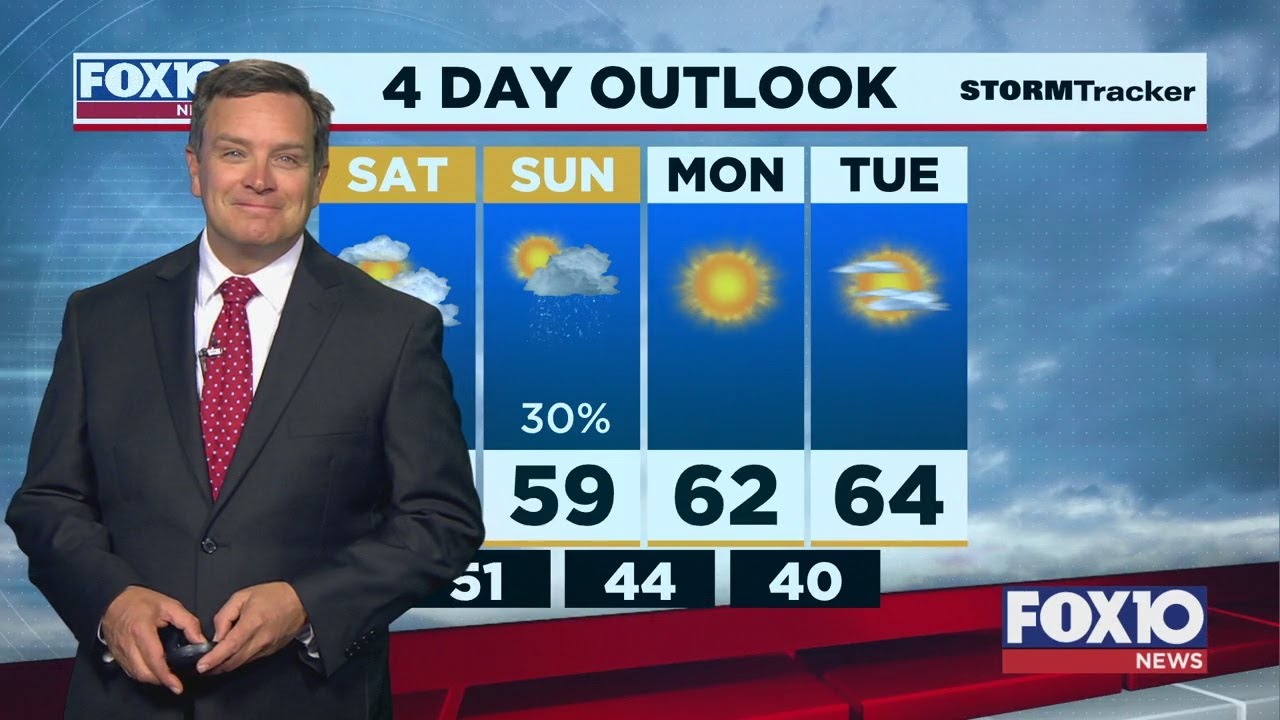Weather Outlook for Friday evening December 18, 2020