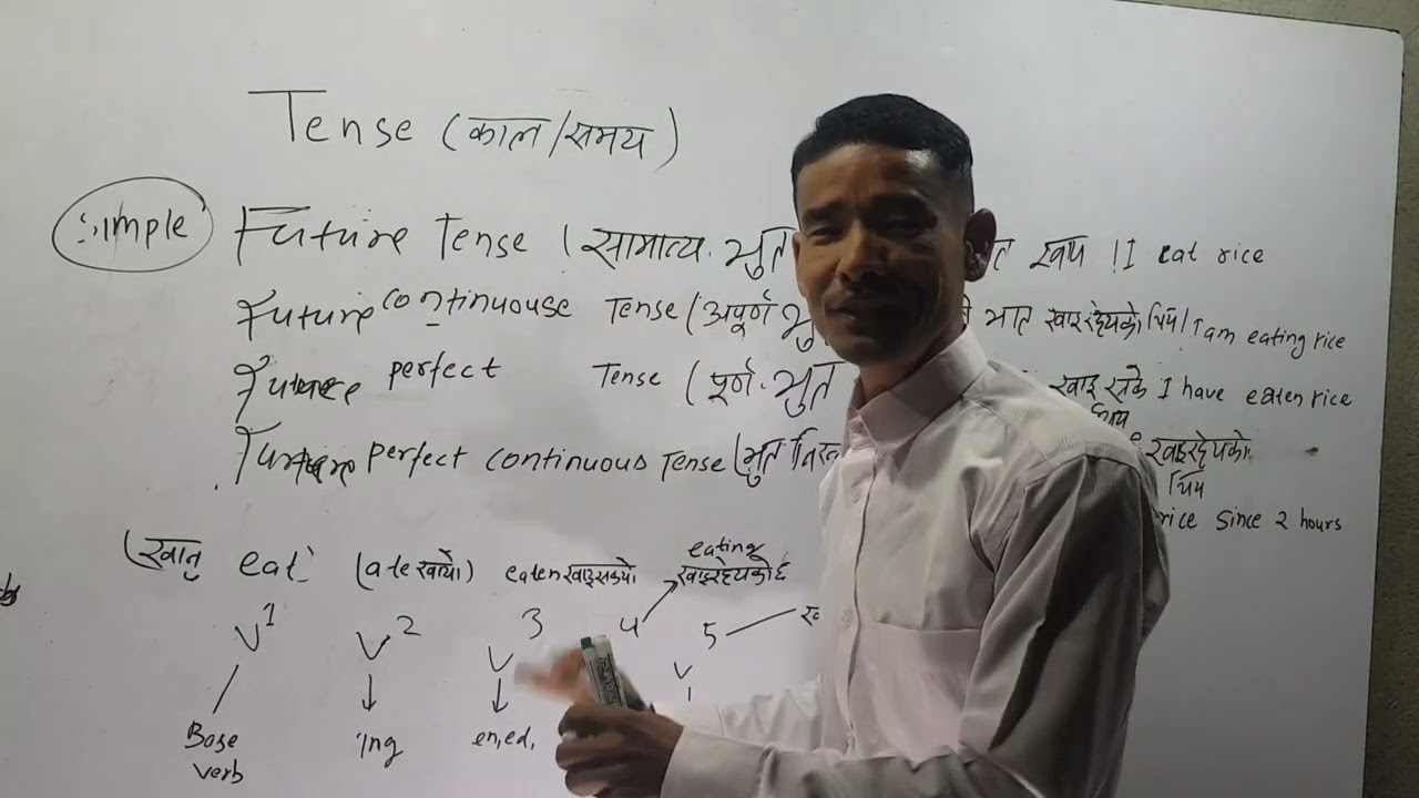 #Englishguru@