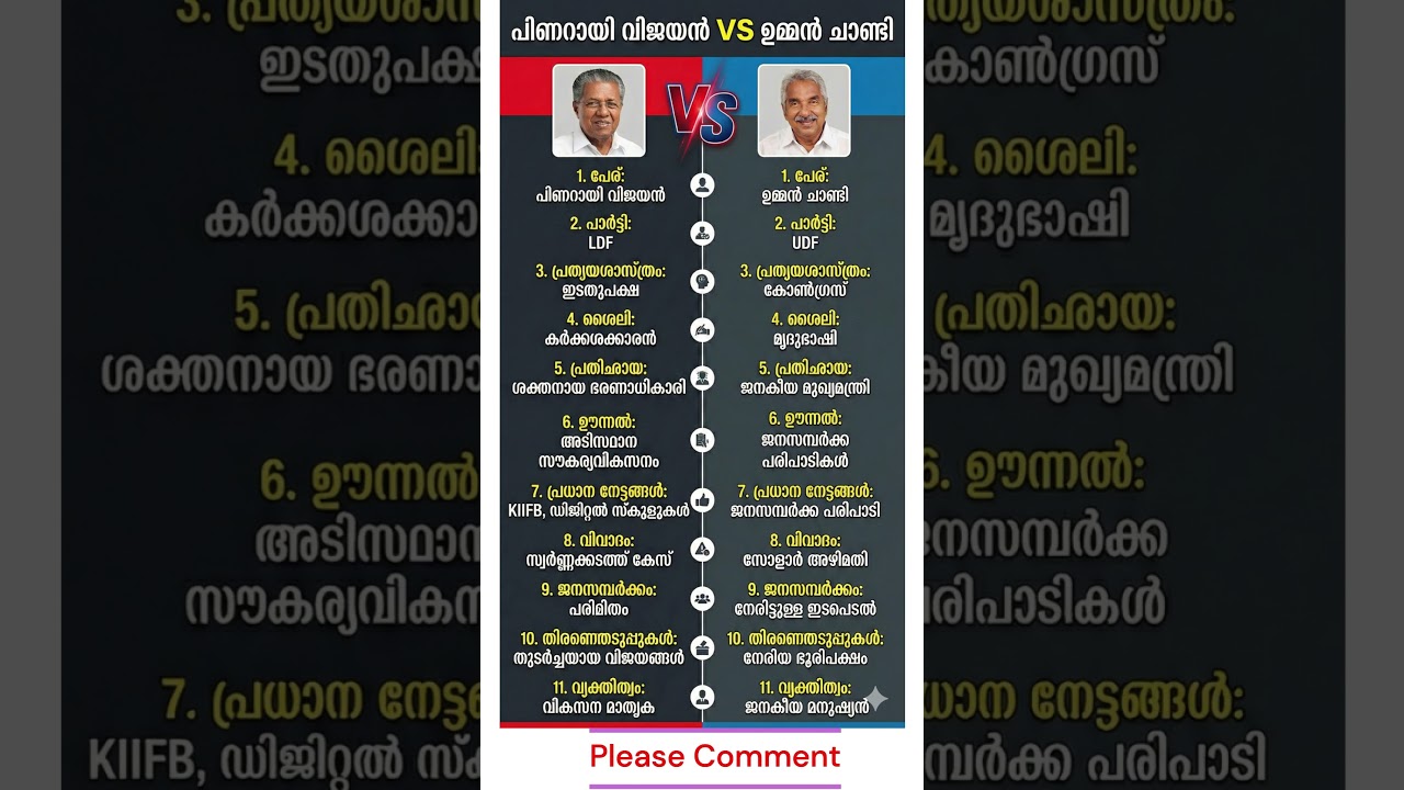 Kerala assembly elections 2026 | LDF vs UDF and PinarayiVijayan vs OommenChandy full comparison 