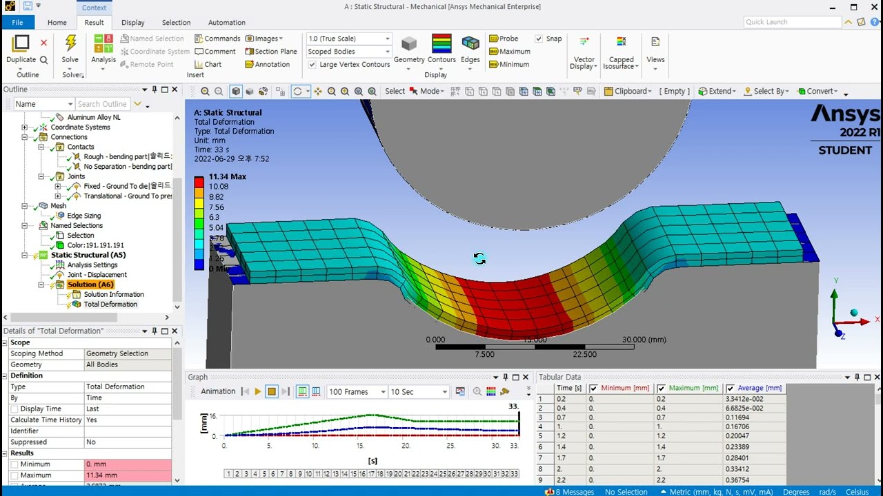 [ANSYS 비선형 구조 해석 기초강의] 5. 기하 비선형2 - MPC(Multi-Point Constraint)요소를 활용한 Bending 해석