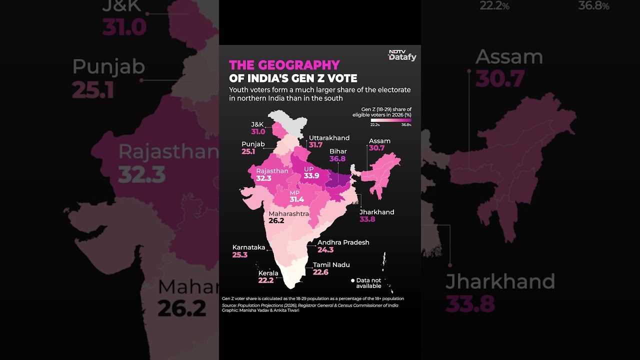 India's Gen Z Vote: Which States Have The Most Young Voters?