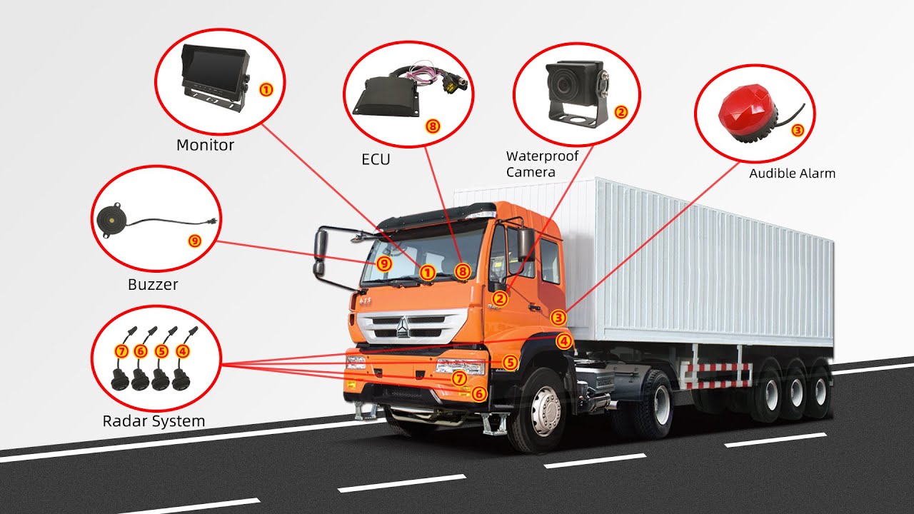 QOHO DVS, Direct Vision Standard-720P DVS Compliant Camera And Side Detection System For Vehicles.
