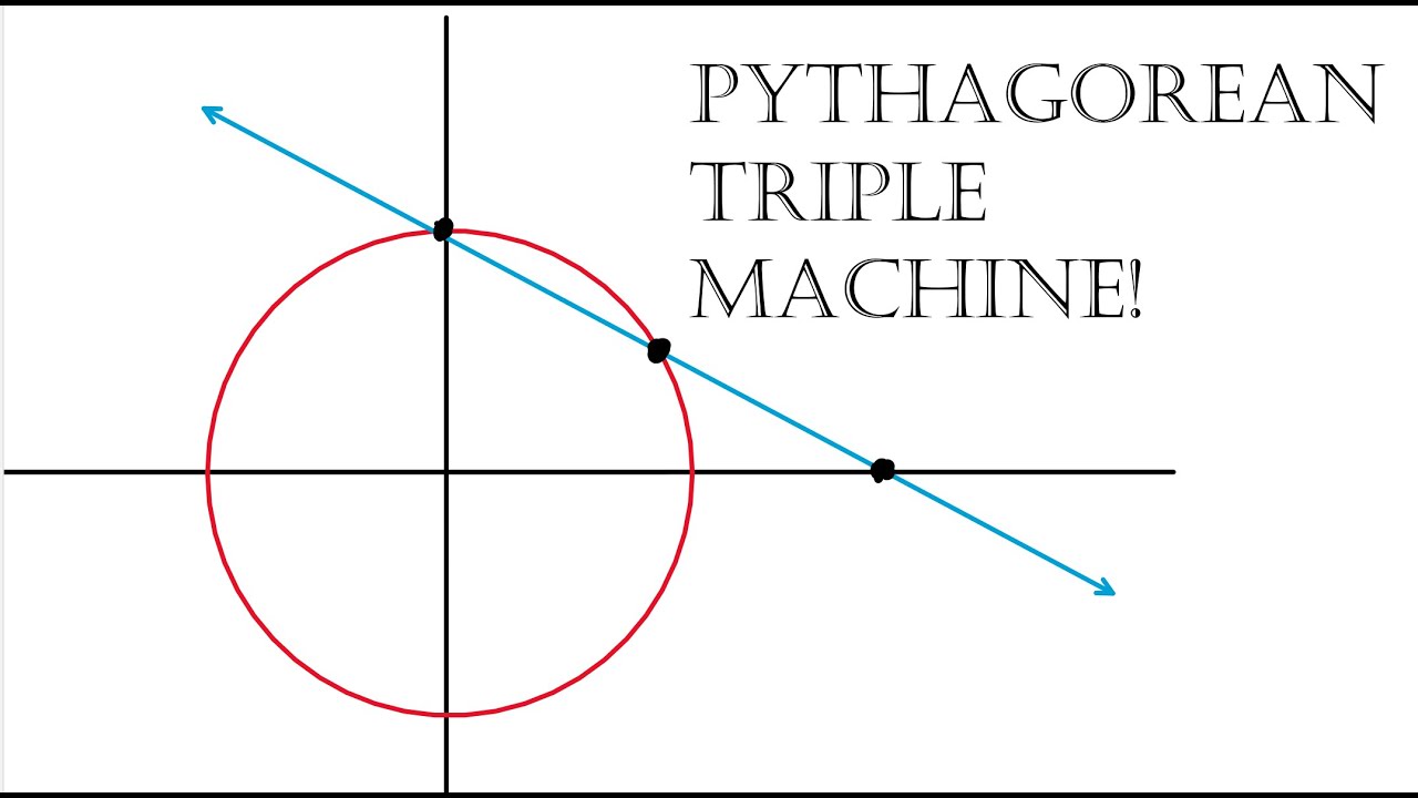 How to Find All Pythagorean Triples!
