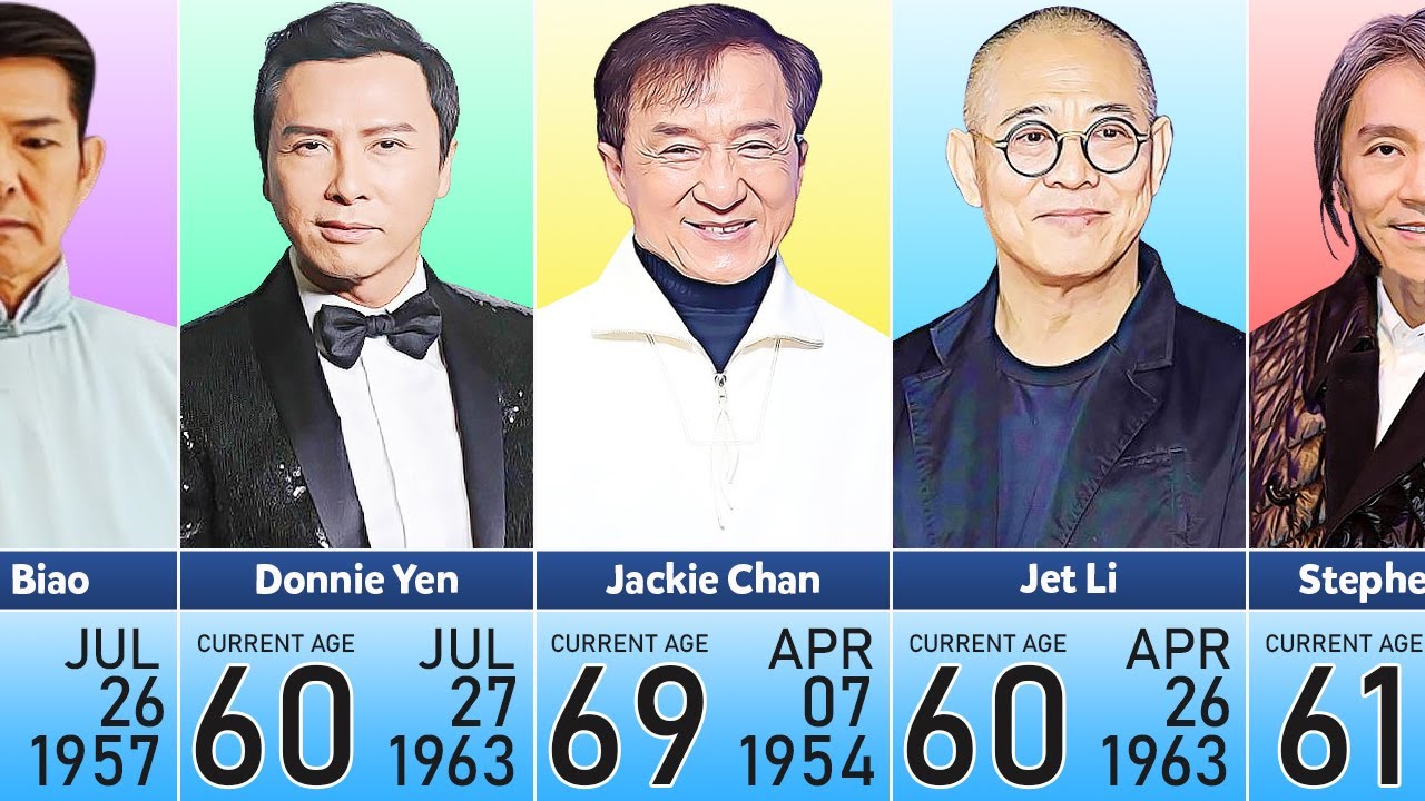 List of Greatest Chinese Kung Fu Actors of All Time