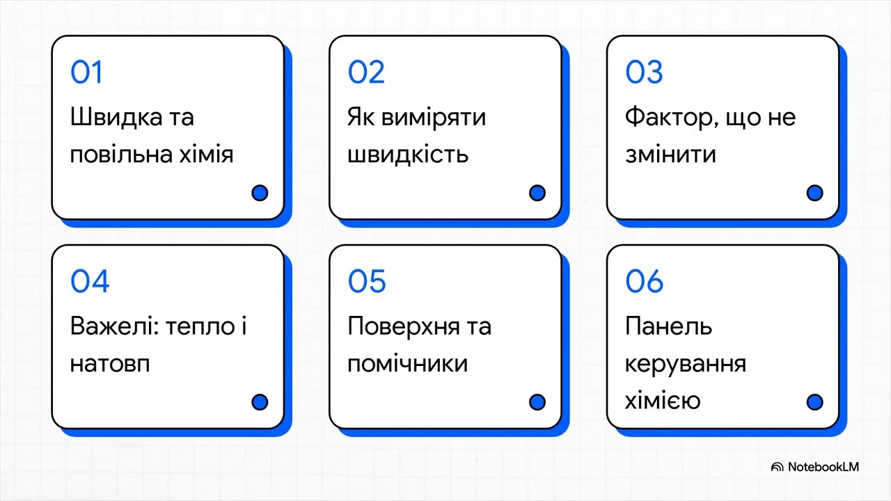 Швидкість хімічної реакції