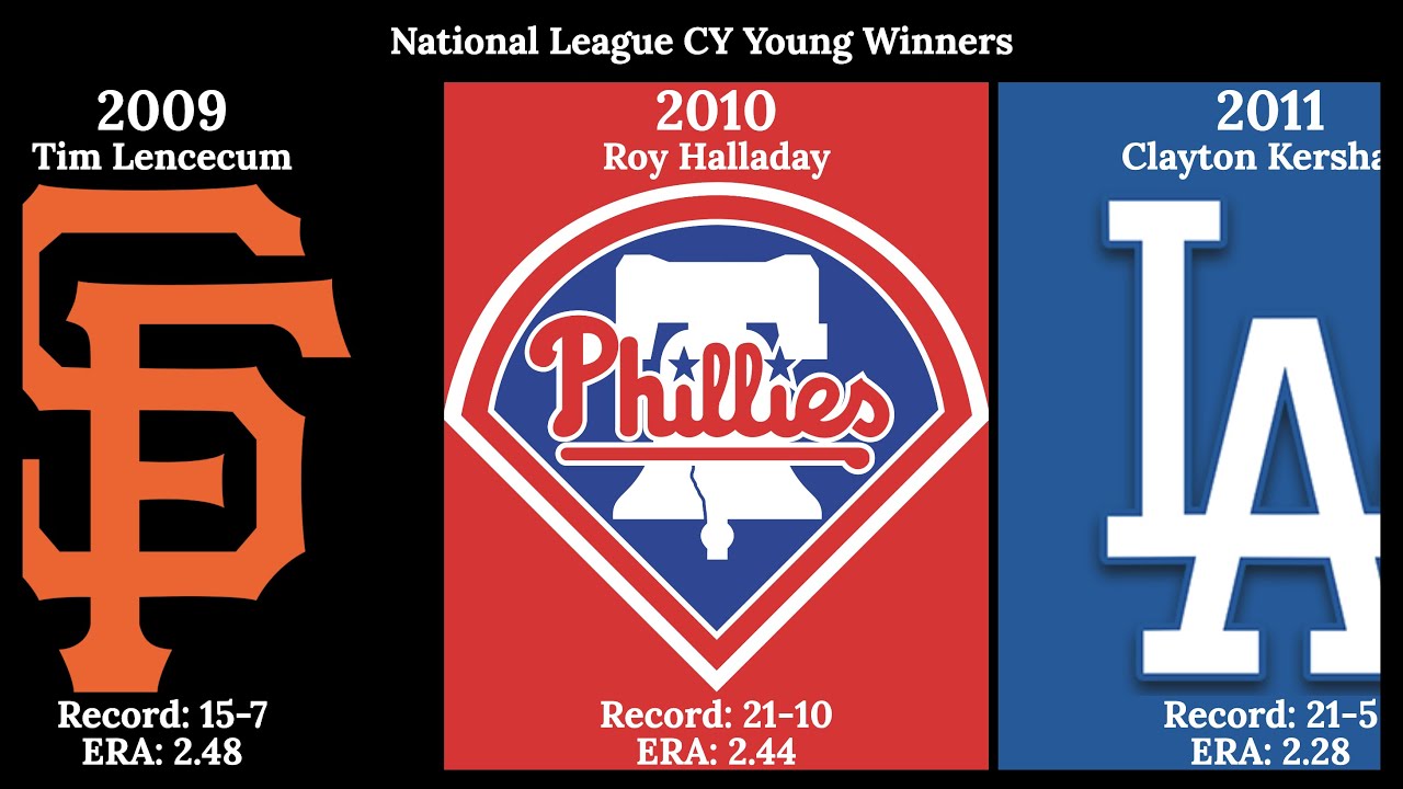 National League Cy Young Winners (1967 - 2022)