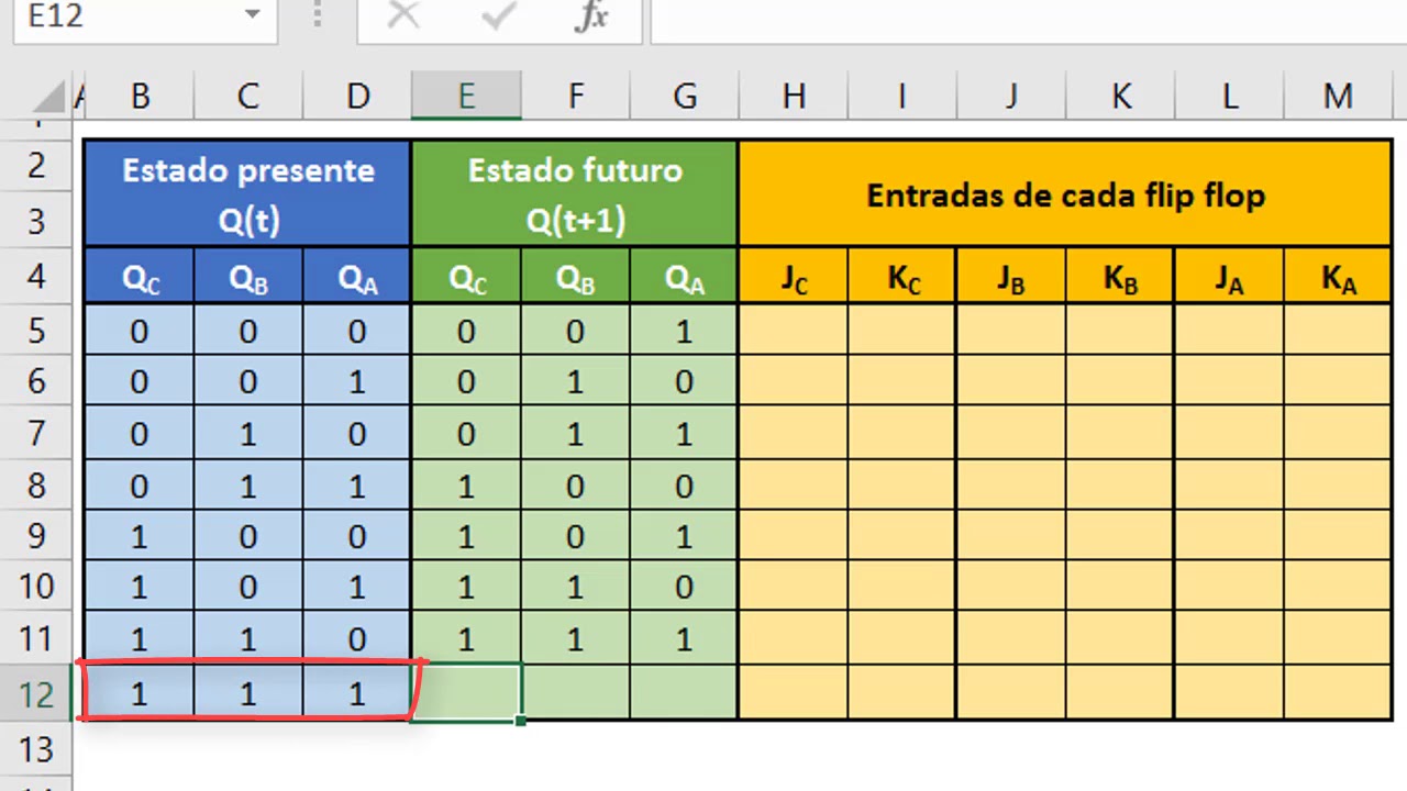 Contador síncrono de 3 bits - Flip Flop J-K