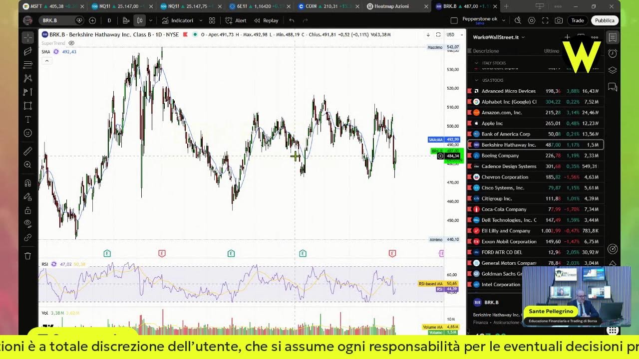🚀 LIVE💹 Wall Street & Piazza Affari Analisi Tecnica Avanzata