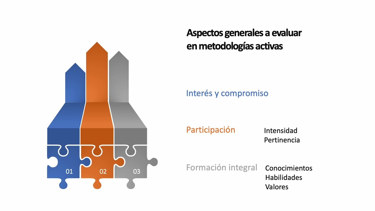 ABP 9.  EVALUACIÓN
