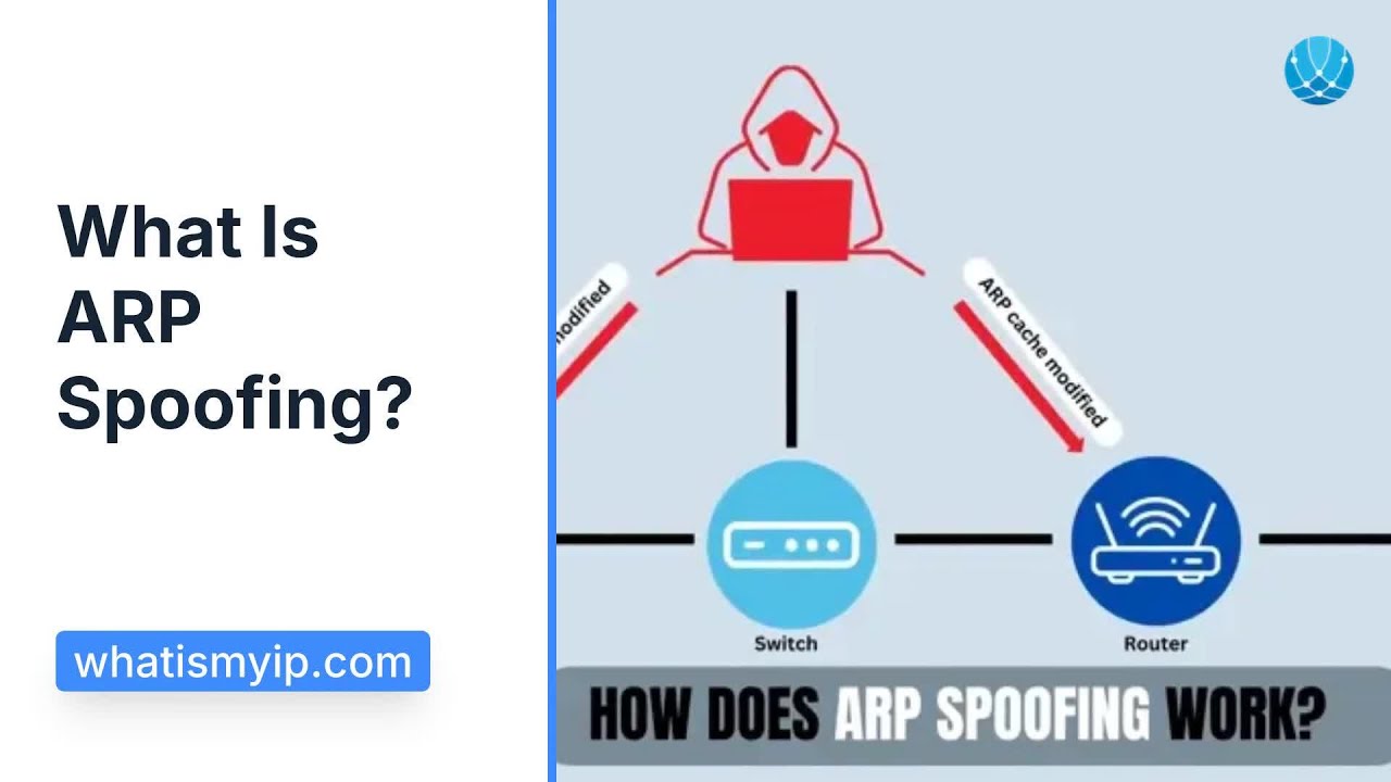 What Is ARP Spoofing? Avoid ARP Poisoning Attacks