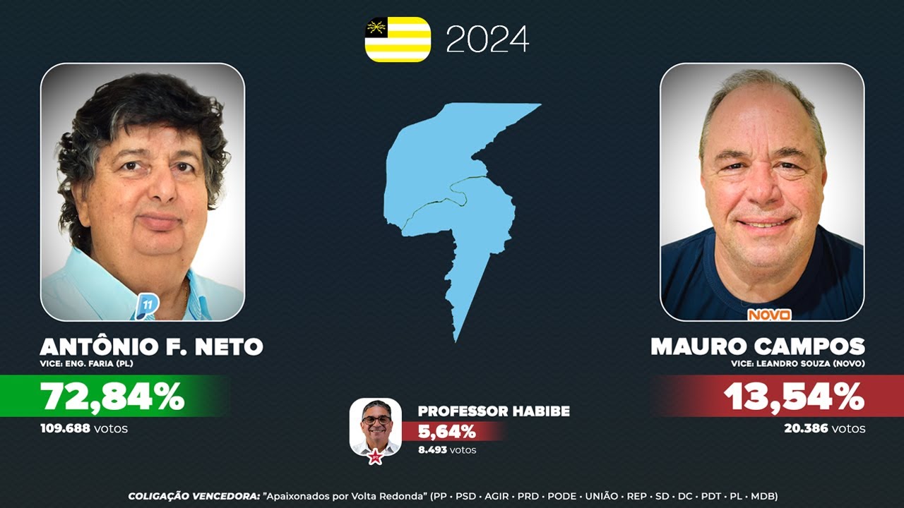 As eleições para a prefeitura de Volta Redonda (1988-2024)