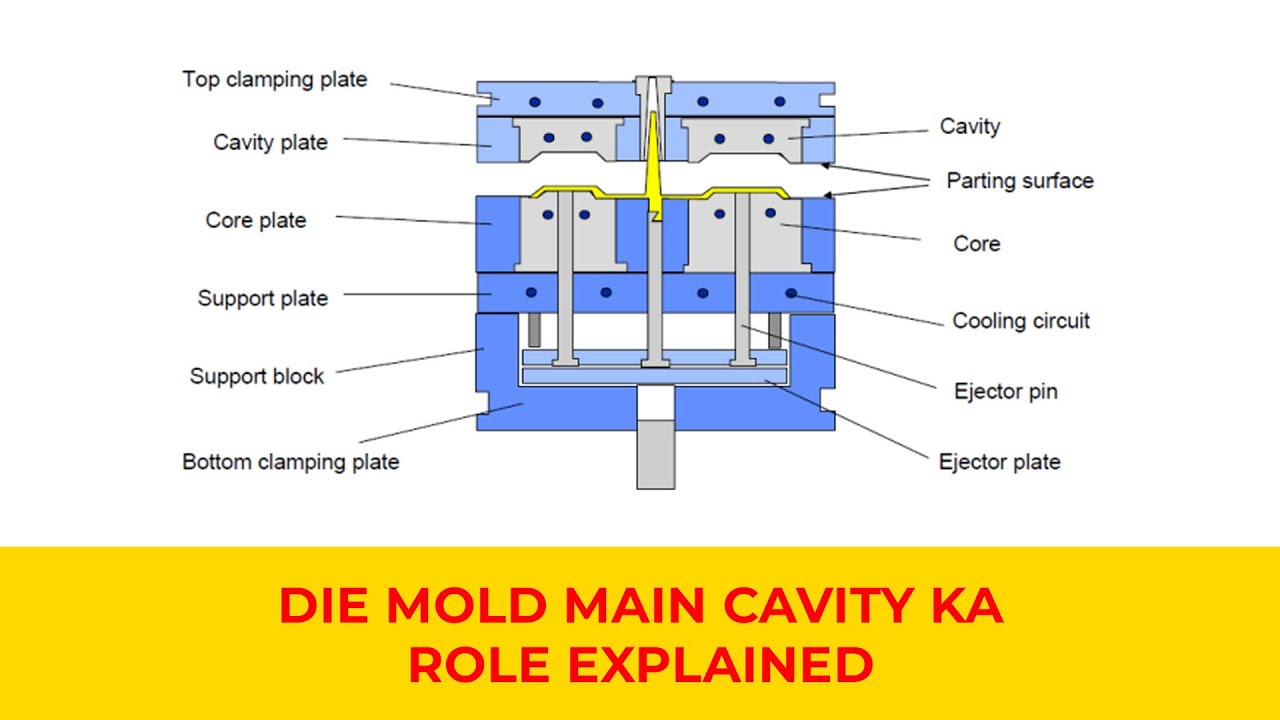 Die Mold Main Cavity Ka Role Explained #mold #cavity #moldcavity #die #molding #industry #diemaker