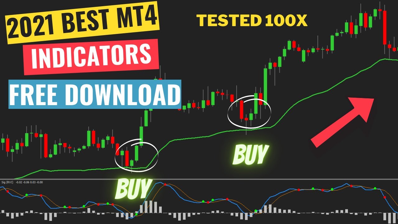 BEST MT4 Indicators Tested 100 Times (HIGHLY PROFITABLE)