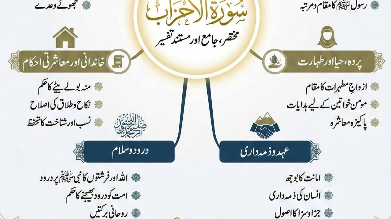 Islamic