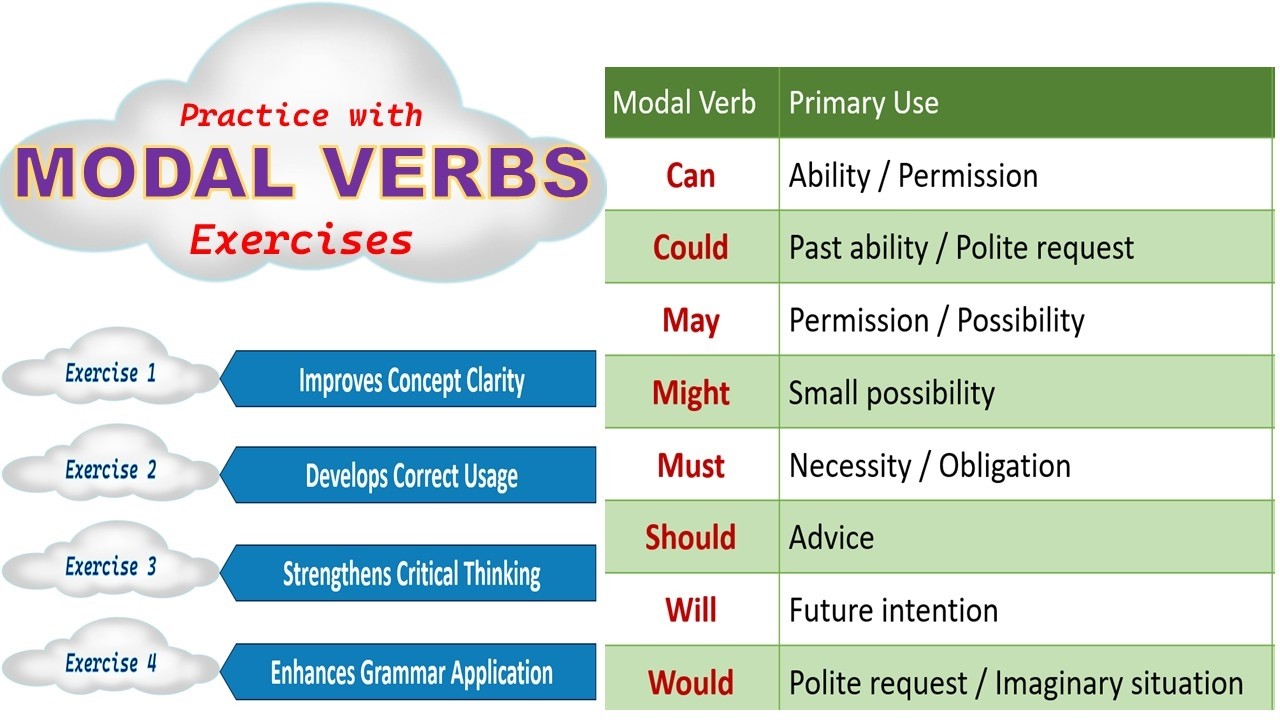 Modal Verbs - Exercise Practice #LittleMastery-EnglishExercises