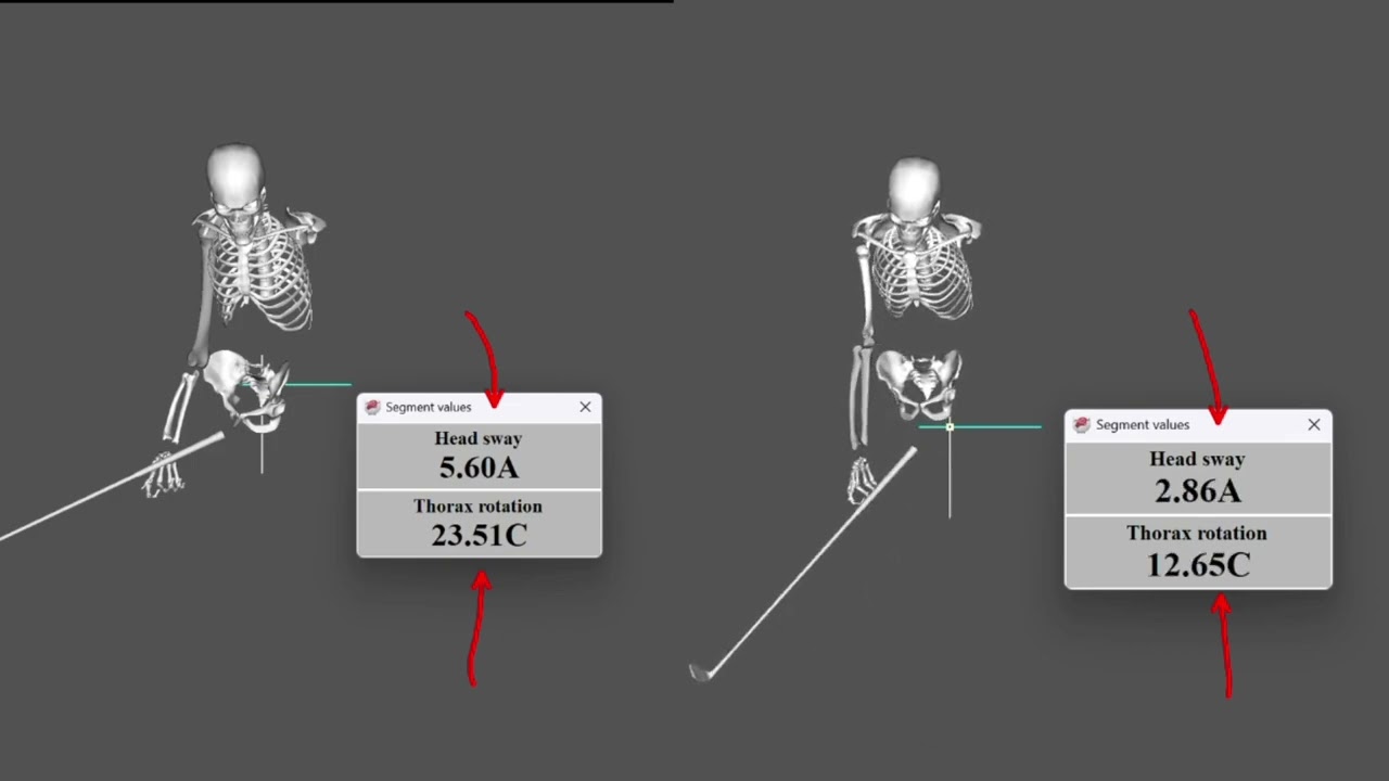 What you should be valuing when looking at rotation 
