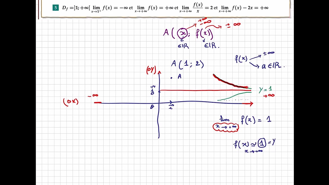 Asymptote horizontale  [Exercice 1][ Les branches infinies ]