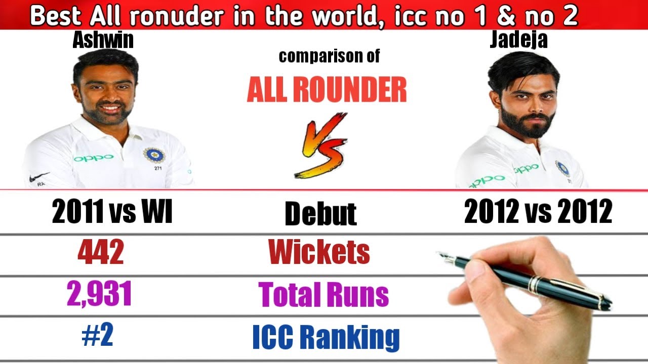 Ravindra Jadeja vs Ravichandran Ashwin batting & Bowling comparison | Allrounder Compare.