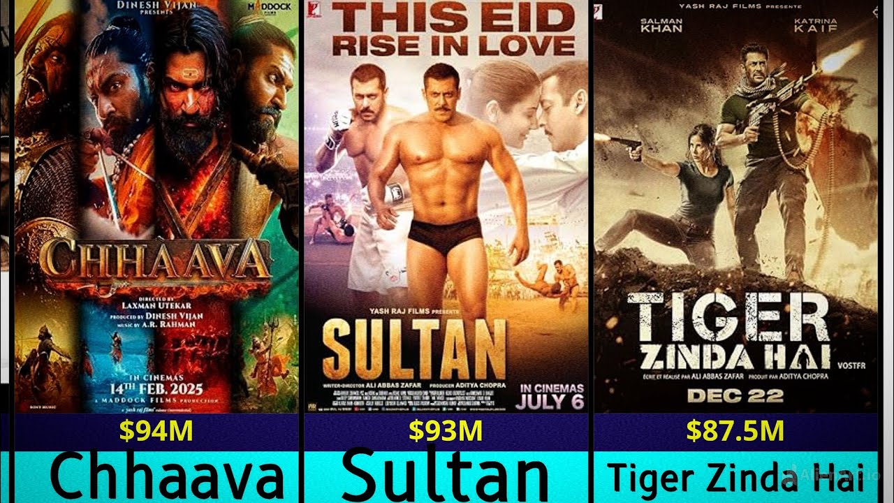 Top Highest Grossing Indian Movies Of All Time || Pushpa 