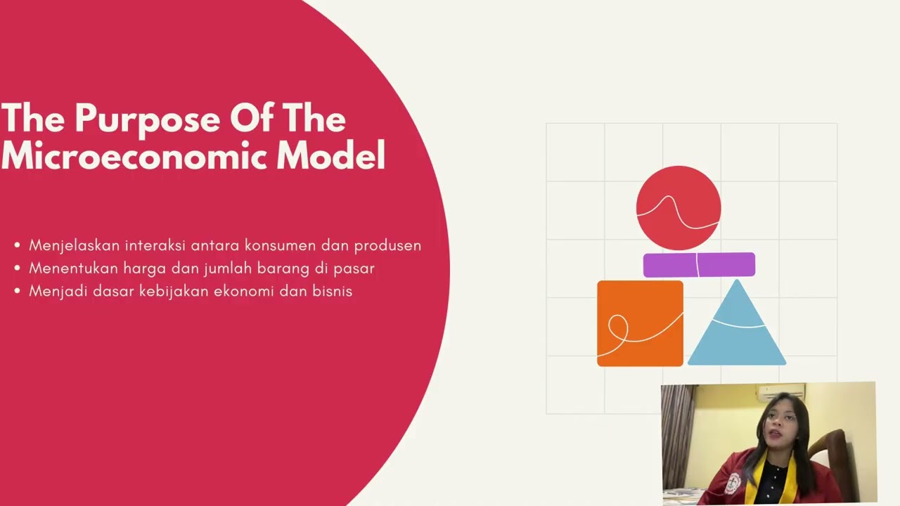 Economic model