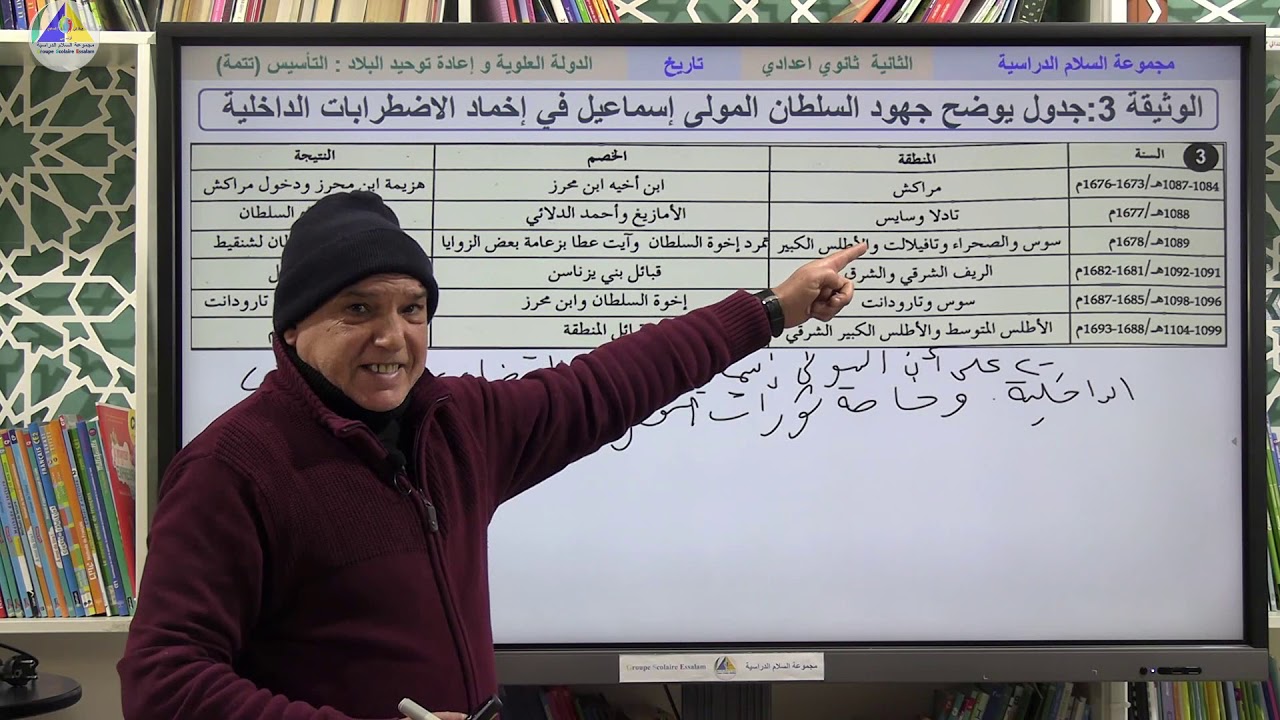 التاريخ | (الدولة العلوية وبداية توحيد البلاد: التأسيس 
