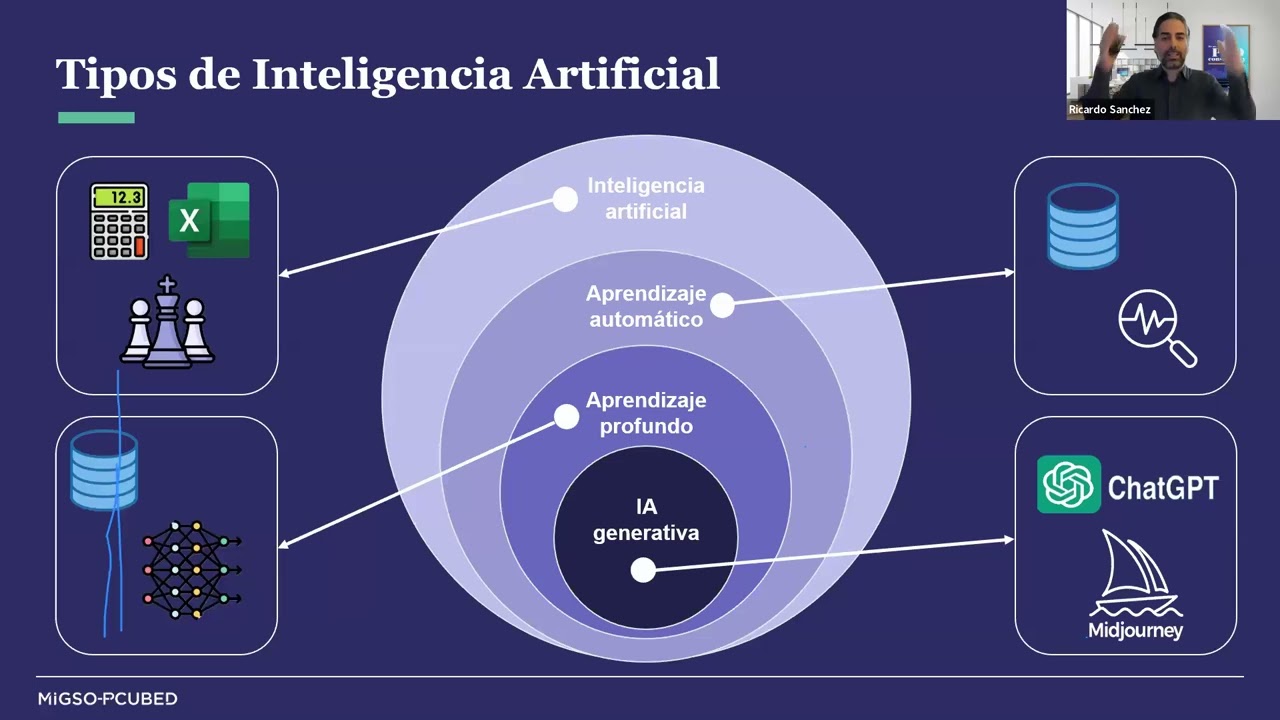 [PMI - Webinar]: Implementa IA con Gestión de Riesgos