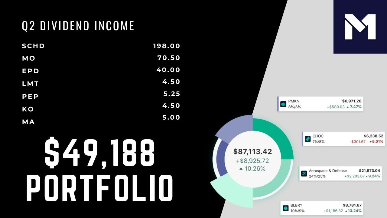 Dividend Investing In My 20's | Dividend Goals