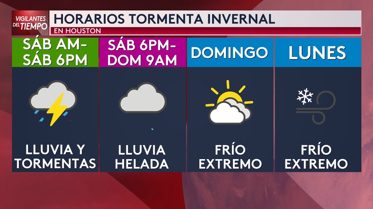 ¿A partir de qué hora entrará el frente ártico a Houston acompañado de tormentas?