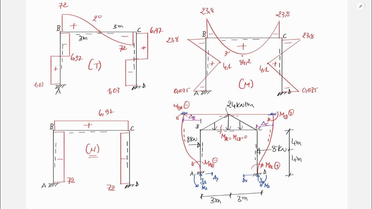 Yapı statığı 2 Cross yöntemi + sabit sıcaklık - Methode de Cross + effet thermique constant. RDM