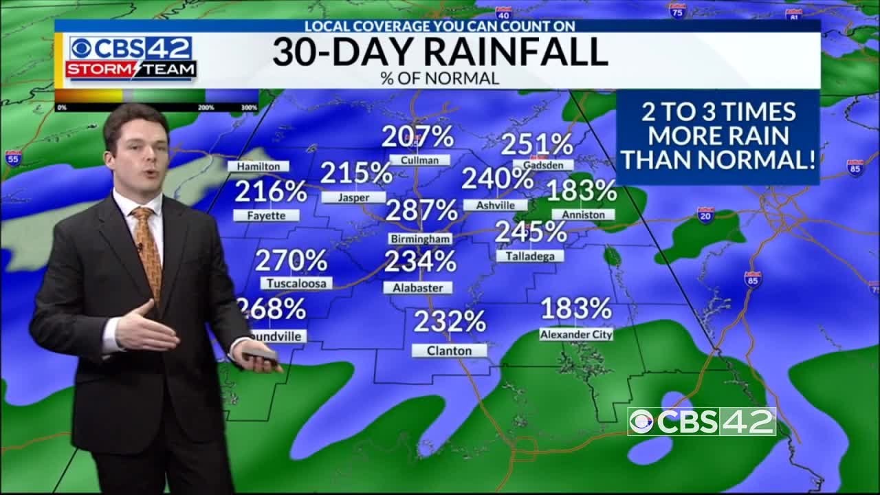 Weather Wednesday: A ROARING Noccalula Falls