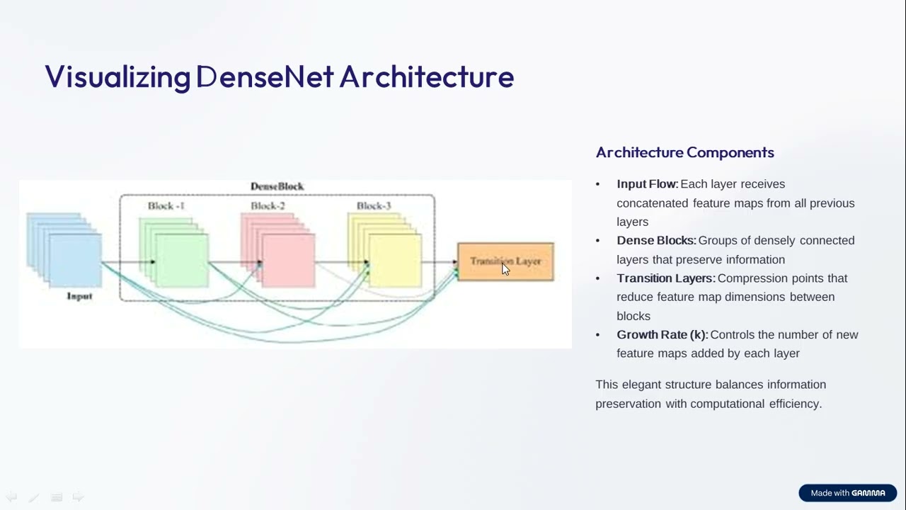 #What is DenseNet  Explained in  6 mins|Architecture of DenseNet|Dense Block|Hostbox cse