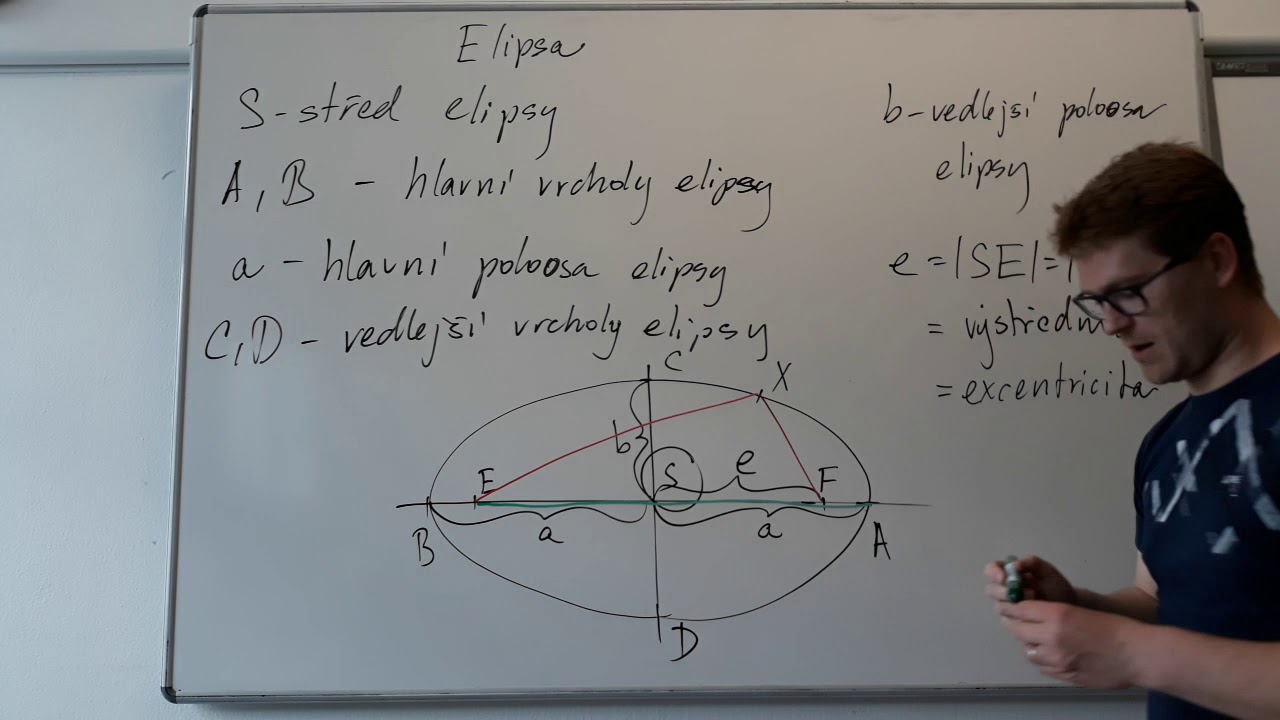 Elipsa - Výklad