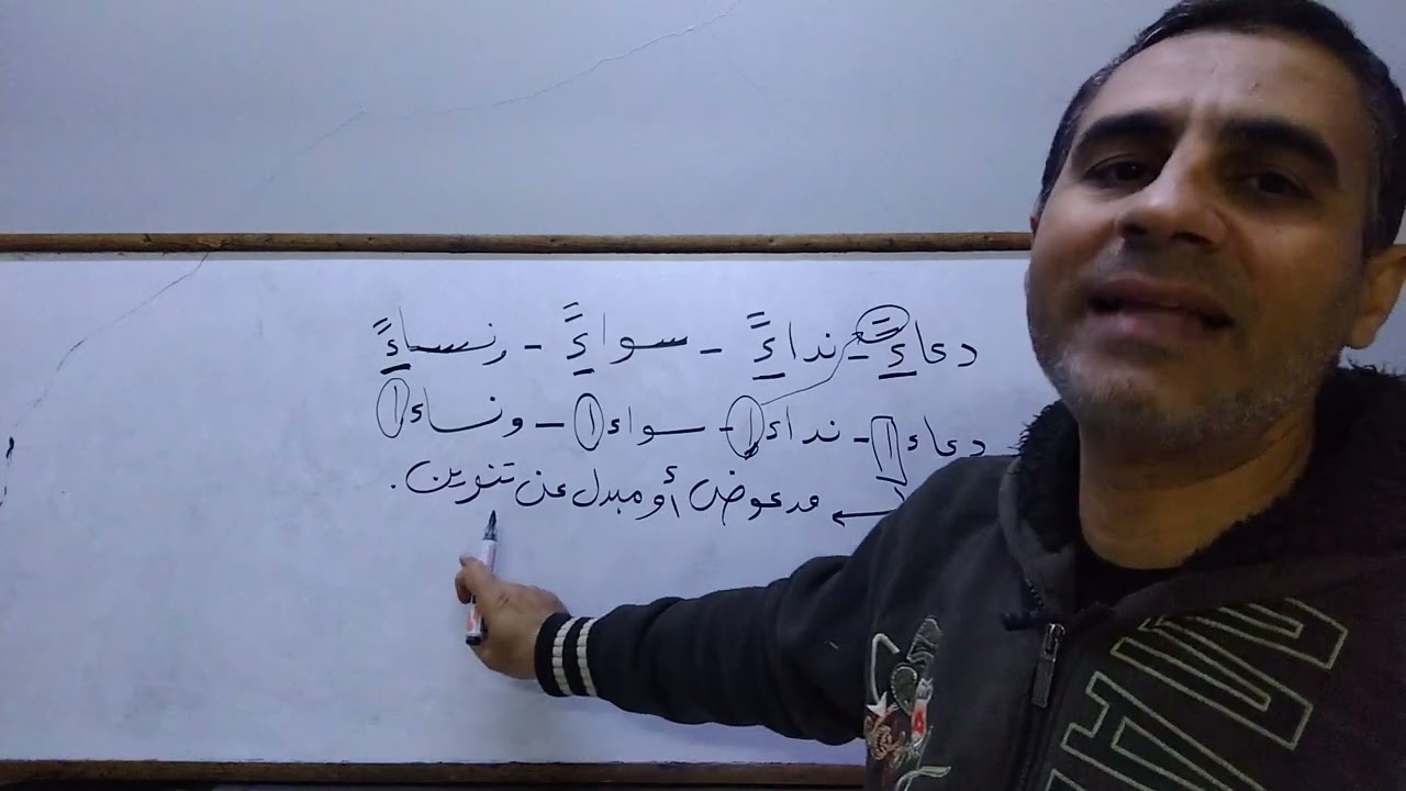 كيفية الوقف على الكلمة التى آخرها همزة منونة بالفتح فى القرآن الكريم.... للشيخ الدكتور سمير العمدة