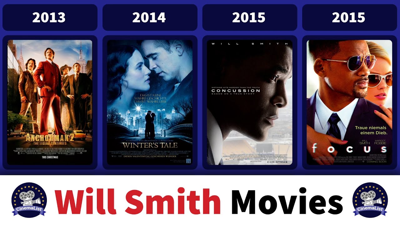 Will Smith's filmography