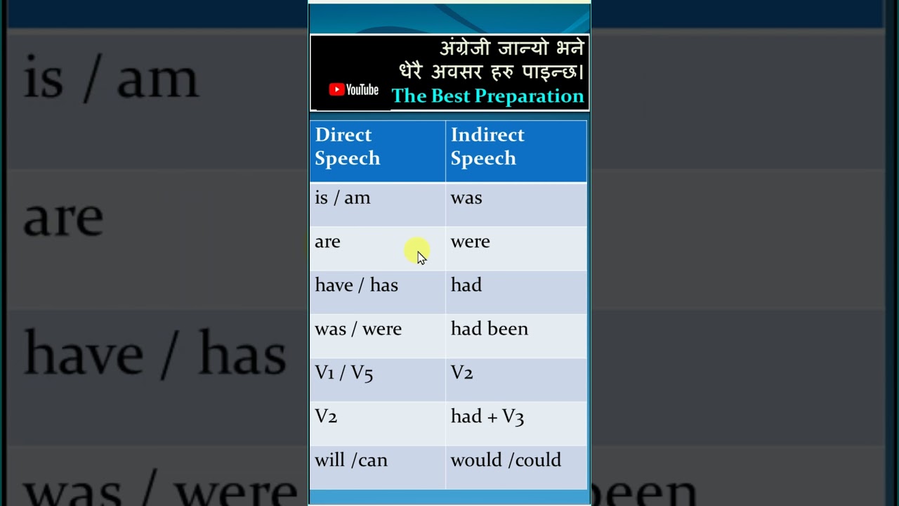 English in Nepali 