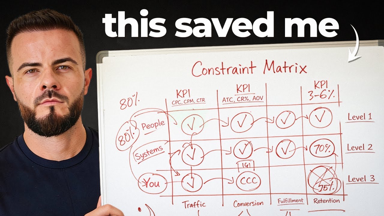 Ecommerce is hard until you design it like this