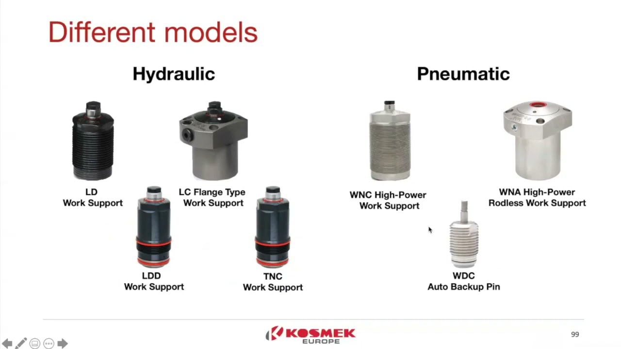 KOSMEK Workholding Products – Work Support