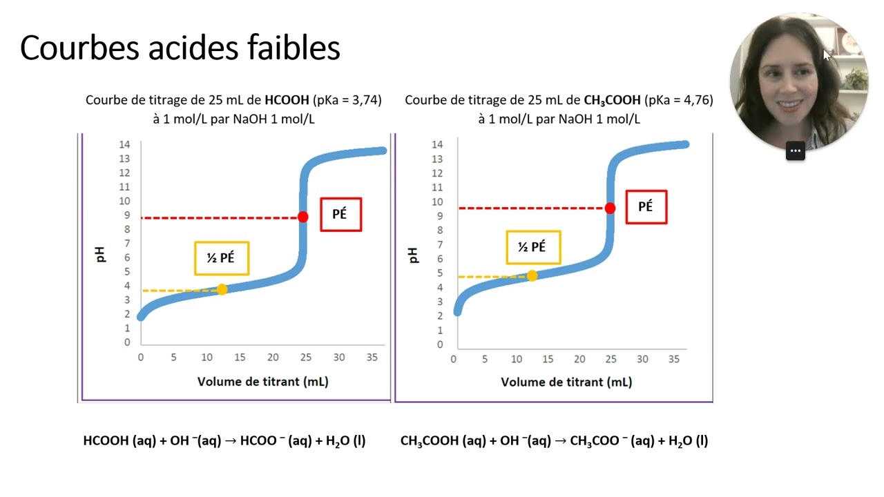 Analyse de courbes de titrage de divers acides
