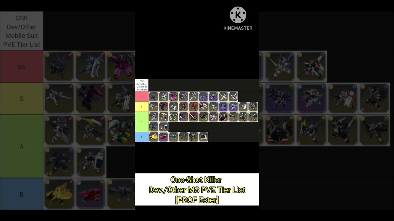 SD Gundam GGE - One-Shot Killer Tier List [Feb2026]