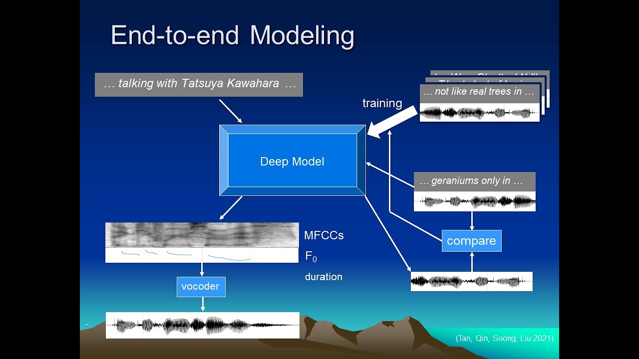 Prosody Tutorial: Lecture 24:  Speech Synthesis