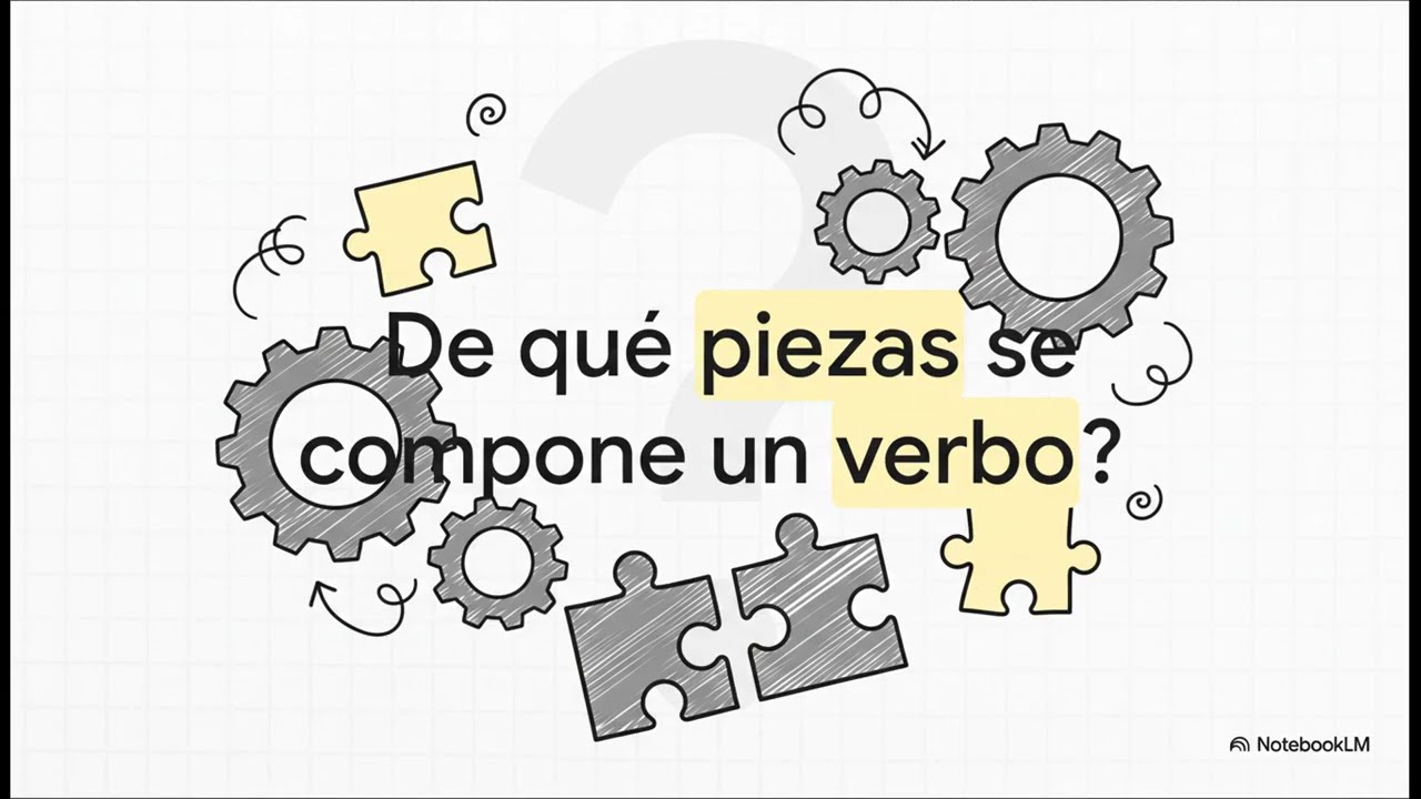 Verbo: clasificación morfológica, semántica y sintáctica
