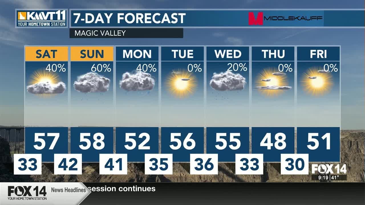 Scattered showers are possible for the weekend