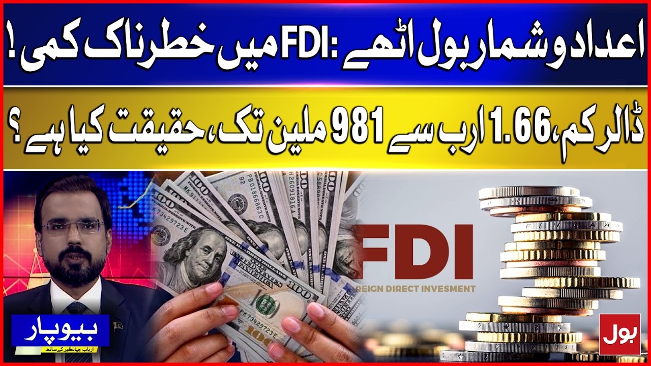 Dangerous Decline in FDI | Dollars down, from 1.66 Billion to 981 Million | BOL Beopar