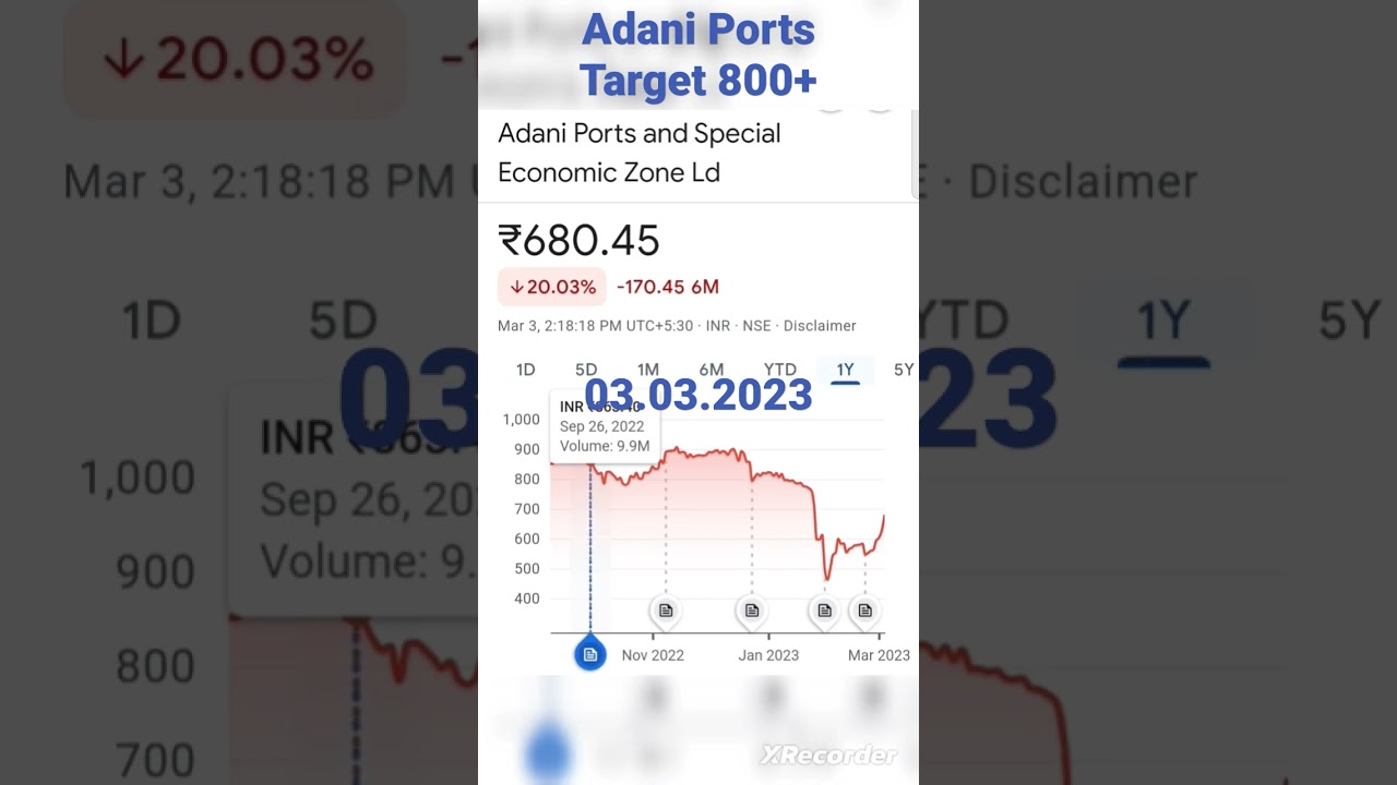 Adani Ports Share News #sharemarket #stockmarket #adani #hindenburg #adaniports #adaniportshare