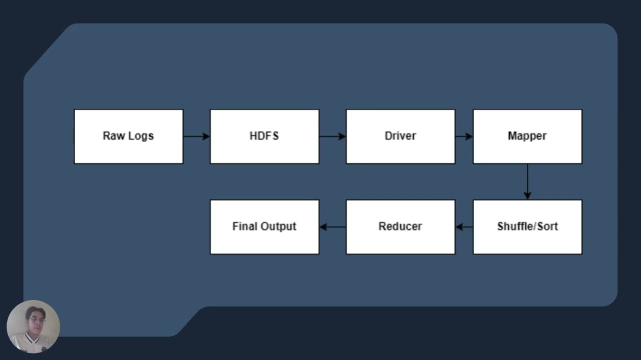 JIE31904 Weather Data MapReduce Analysis