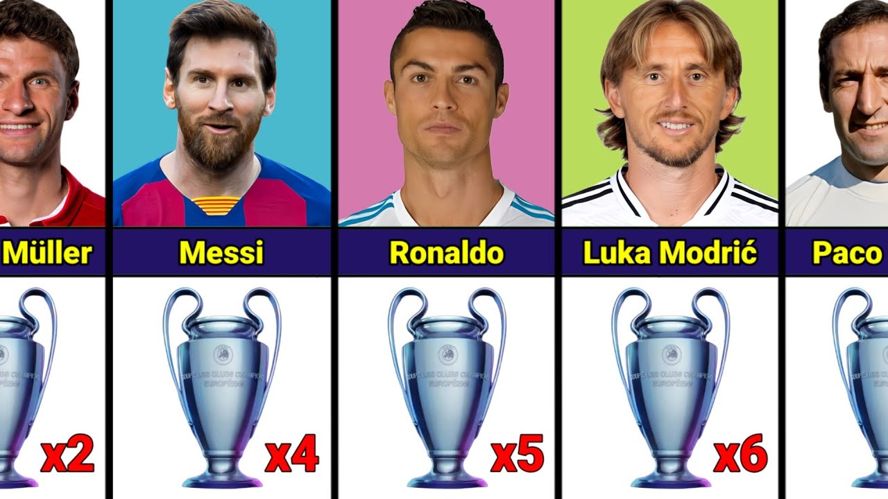 Best Players Who Won Most UEFA Champions League Title