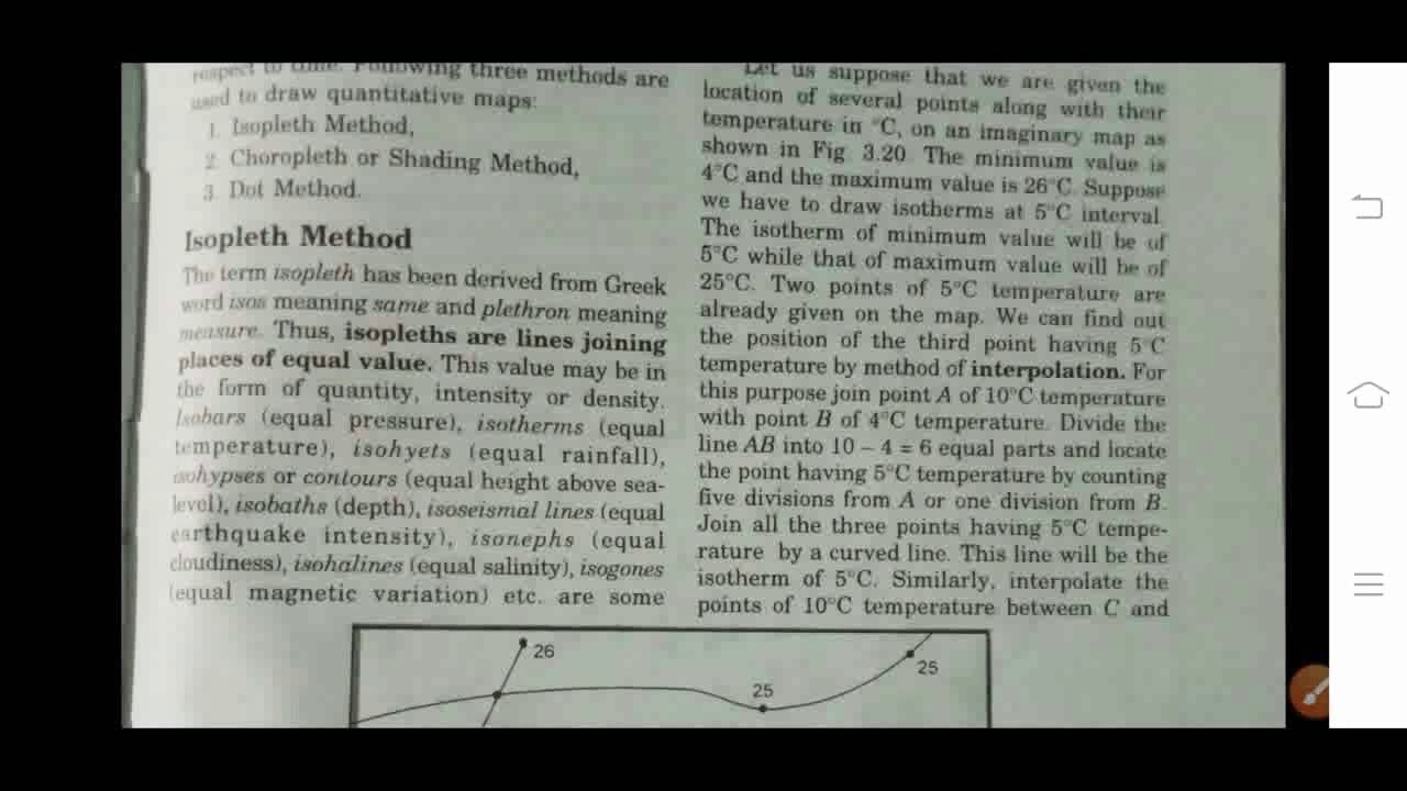 Isopleth method I Class 12 I Geography I Practical